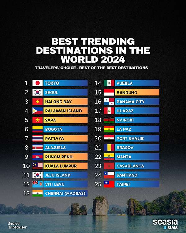Trending Destinations in the World 2024